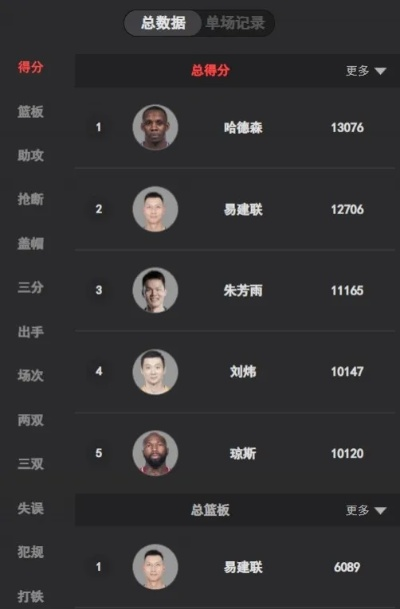 NBA积分榜排名最新排名揭晓，你知道运营新人必须掌握的10个高效方法吗？