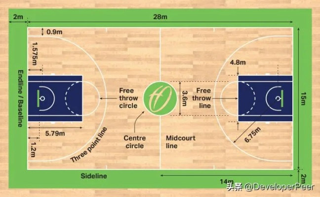 室内篮球场地标准尺寸高度全介绍（篮球爱好者必看）-第2张图片-www.211178.com_果博福布斯