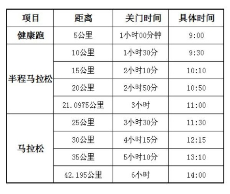 2014武夷山国际马拉松路线图 详细介绍赛道线路和比赛规则-第3张图片-www.211178.com_果博福布斯