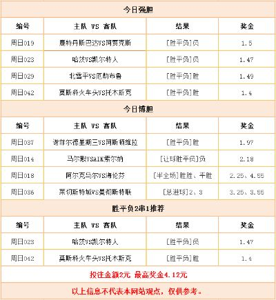 世界杯买北京单场还是竞彩足球 世界杯北京站-第3张图片-www.211178.com_果博福布斯