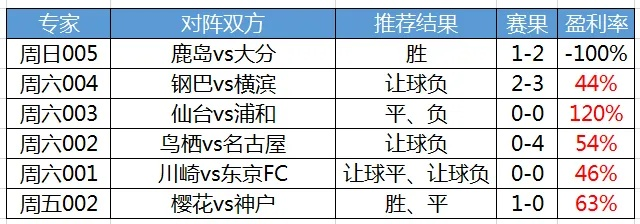 太平洋在线app：最新足球赛事时间表大介绍