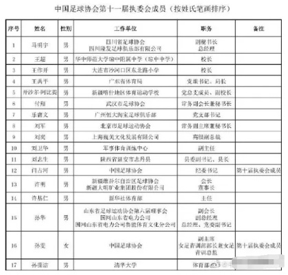 中超集团高管人员名单曝光-第2张图片-www.211178.com_果博福布斯