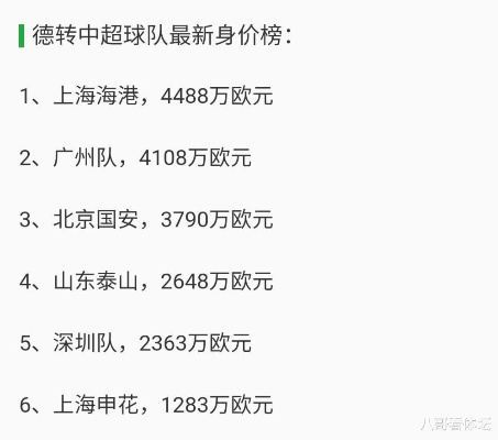 中超身价最高的俱乐部排行榜-第2张图片-www.211178.com_果博福布斯