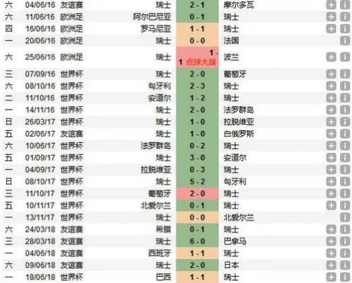 2014世界杯葡萄牙对阵德国赔率多少 2014年世界杯葡萄牙德国-第2张图片-www.211178.com_果博福布斯