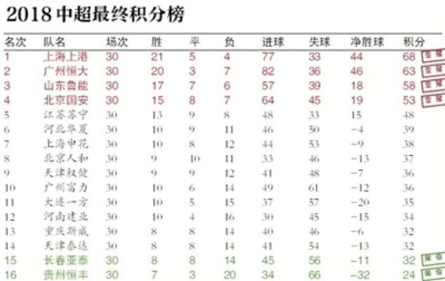 一八中超长春亚泰赛程 2018赛季中超大结局 大连一方上岸长春亚泰降级-第3张图片-www.211178.com_果博福布斯