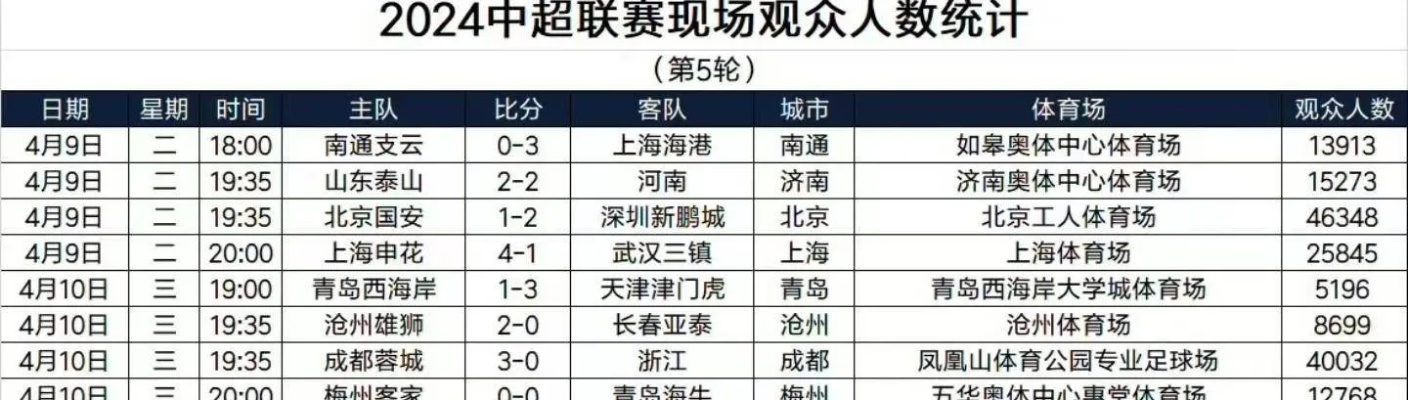 2015中超分析冠军 2015中超联赛录像视频