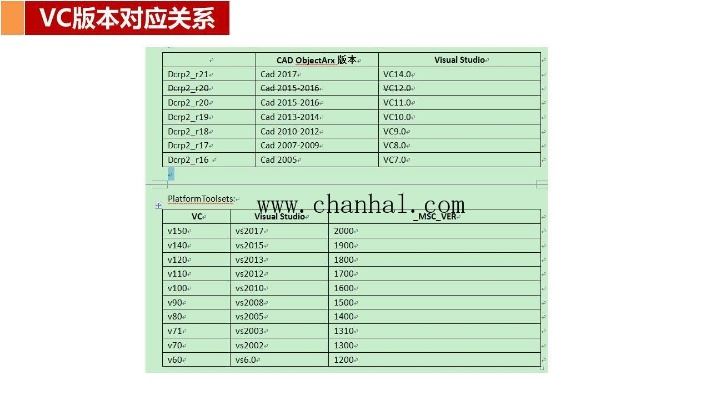 vs18cc 具体介绍vs18cc的使用方法和优势-第2张图片-www.211178.com_果博福布斯