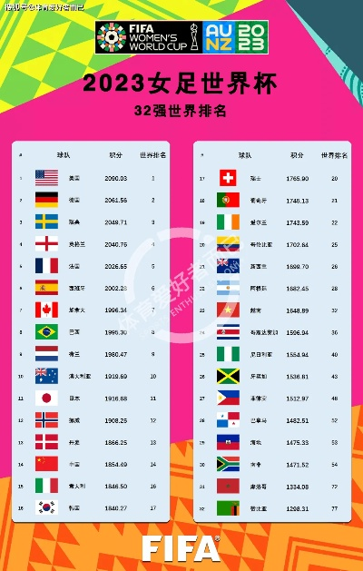 2014女足u20世界杯排名 中国女足2014世界杯