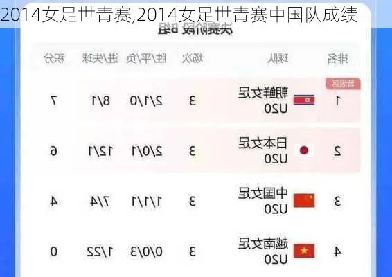 2014女足u20世界杯排名 中国女足2014世界杯-第2张图片-www.211178.com_果博福布斯