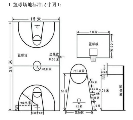 篮球场尺寸图片带你介绍运动场地的设计之美-第2张图片-www.211178.com_果博福布斯