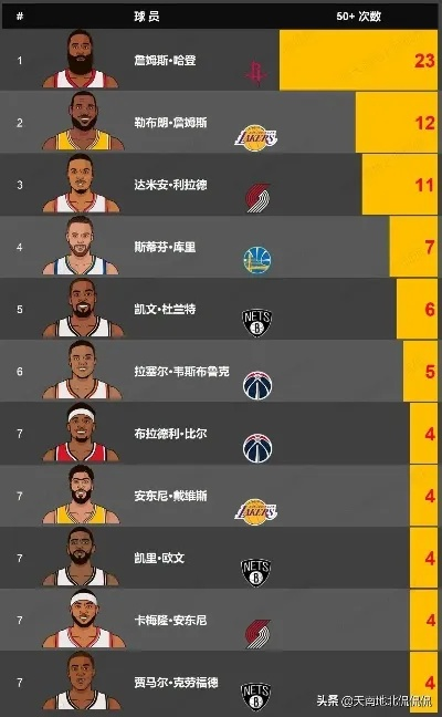 最新nba战绩排行榜排名（谁是本赛季最大黑马？）-第3张图片-www.211178.com_果博福布斯