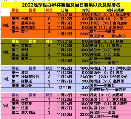 6月21日世界杯赛程 6月21日世界杯足球赛结果