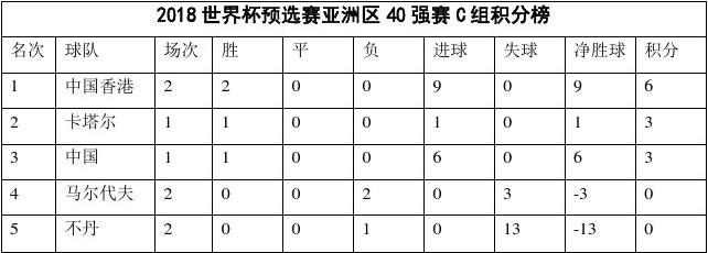 2018世界杯亚洲区分组 2018世界杯亚洲队