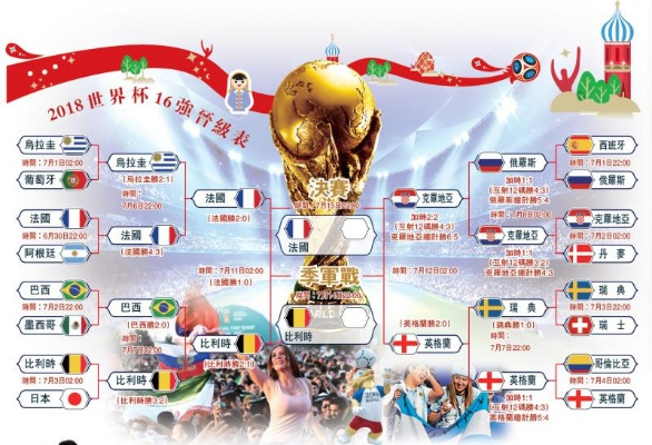 世界杯2018晋级 世界杯2018晋级路线-第2张图片-www.211178.com_果博福布斯