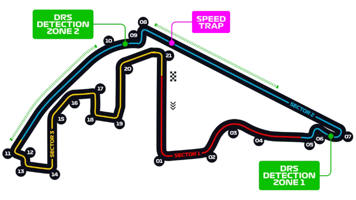 F1伊斯坦布尔赛道赛车调校方法大介绍-第2张图片-www.211178.com_果博福布斯