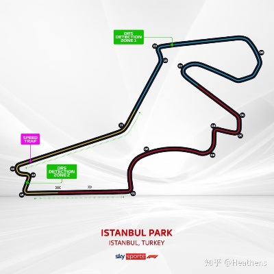 F1伊斯坦布尔赛道赛车调校方法大介绍-第3张图片-www.211178.com_果博福布斯