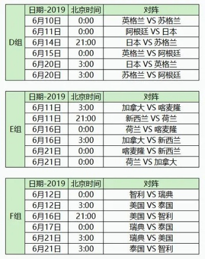 世界杯女足第几 女足世界杯比赛时间及赛程安排-第2张图片-www.211178.com_果博福布斯