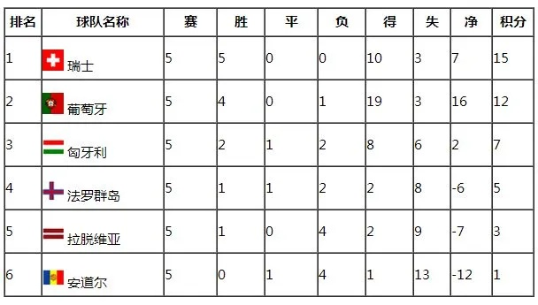 匈牙利上届欧洲杯排名第几 匈牙利拿过欧洲杯冠军吗