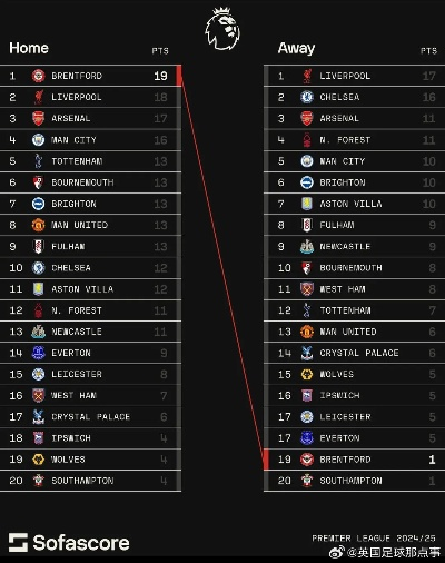 英超赛季数据分析与预测-第3张图片-www.211178.com_果博福布斯