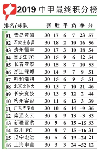 2019年中超联赛第三轮积分榜 2019年中超最终积分榜