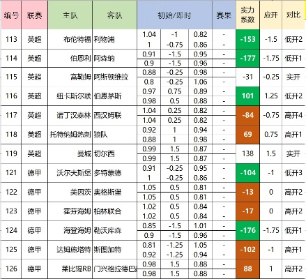 今日西甲足球预测分析推荐 今日西甲视频直播-第2张图片-www.211178.com_果博福布斯