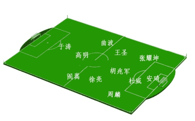 虎扑中超战术板 中超球队战术板分析与实战应用-第2张图片-www.211178.com_果博福布斯