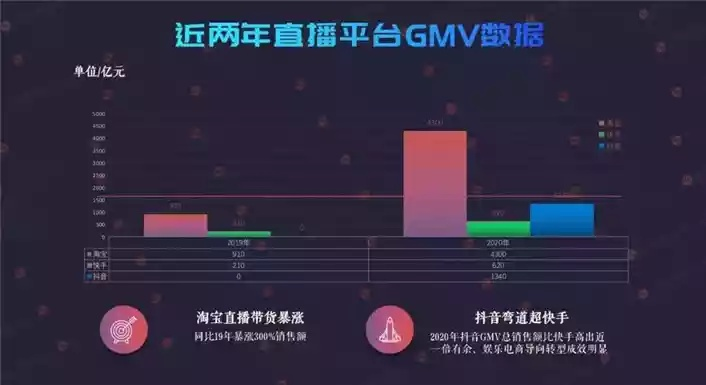 如何选择适合在B站直播的软件？-第3张图片-www.211178.com_果博福布斯