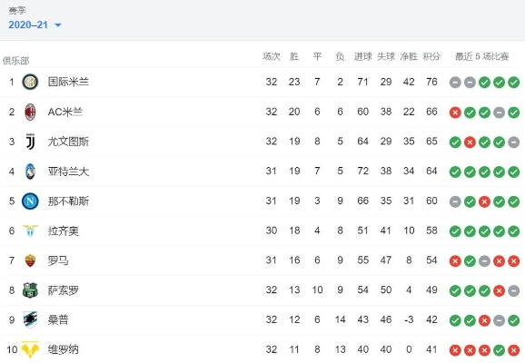 意甲赛事最新赛况和战绩分析-第2张图片-www.211178.com_果博福布斯