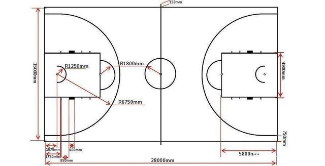 篮球馆尺寸长宽应该是多少？-第2张图片-www.211178.com_果博福布斯