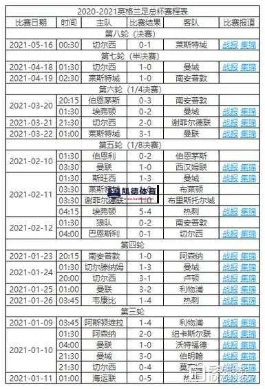 英超联赛杯决赛时间比分战况分析
