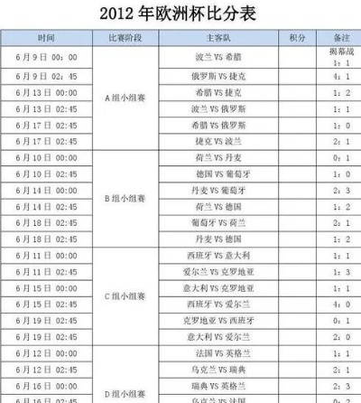 2017欧洲杯分组排名 2017欧洲杯小组赛比分-第1张图片-www.211178.com_果博福布斯