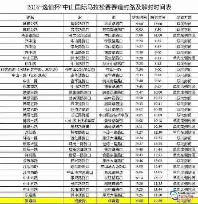 2015年中山马拉松报名时间 重要日期提醒-第3张图片-www.211178.com_果博福布斯