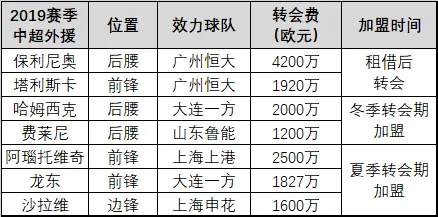 中超 最新转会补丁下载 中超最新转会市场-第2张图片-www.211178.com_果博福布斯