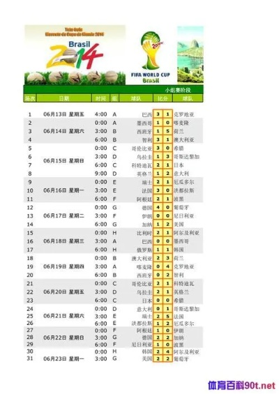 世界杯16日小组赛科 2016世界杯小组赛比分