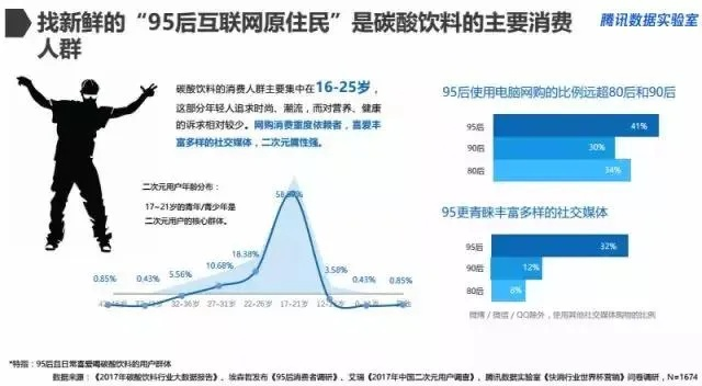 世界杯夜宵数据介绍为什么现在的年轻人越来越爱吃宵夜？-第2张图片-www.211178.com_果博福布斯