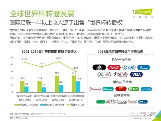 2018年世界杯 转播权 2018年世界杯转播权-第2张图片-www.211178.com_果博福布斯