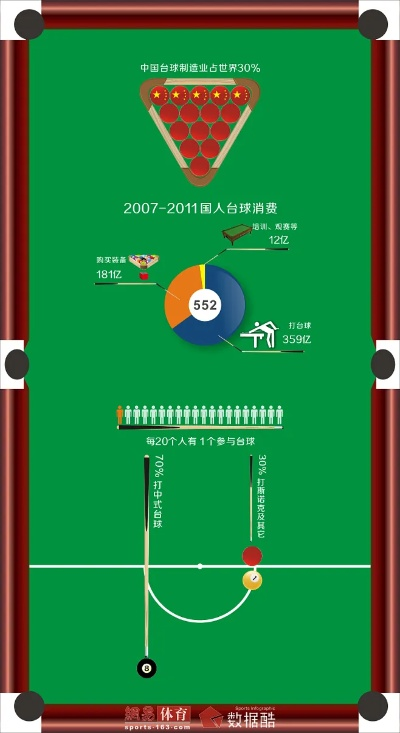 台球国际比赛的历史与现状-第2张图片-www.211178.com_果博福布斯