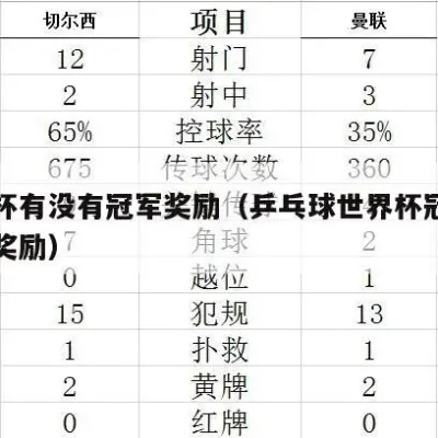 中国世界杯冠军奖金分配 中国世界杯冠军概率-第2张图片-www.211178.com_果博福布斯