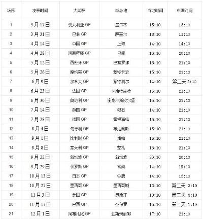 上海F1城市赛车2019赛程表及相关活动安排-第2张图片-www.211178.com_果博福布斯