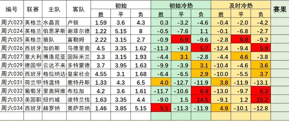 今晚欧洲杯对阵表预测 精准分析比赛赔率和胜负概率-第3张图片-www.211178.com_果博福布斯