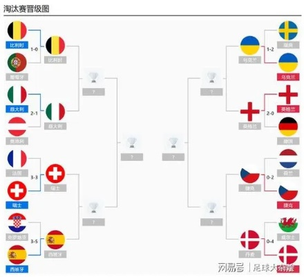 世界杯与欧洲杯有什么不同 欧洲杯比赛回放-第3张图片-www.211178.com_果博福布斯