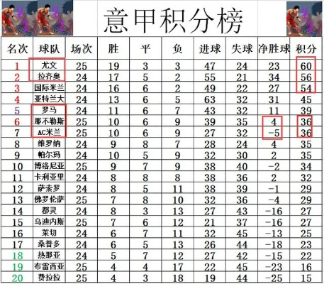 1617赛季意甲联赛积分榜排名大介绍-第3张图片-www.211178.com_果博福布斯