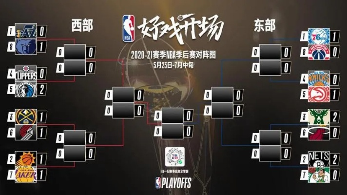 nba比赛决赛赛程表及赛事安排-第3张图片-www.211178.com_果博福布斯