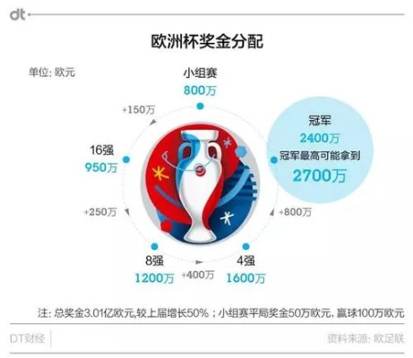 任九欧洲杯奖金多少 体彩欧洲杯奖金计算-第3张图片-www.211178.com_果博福布斯