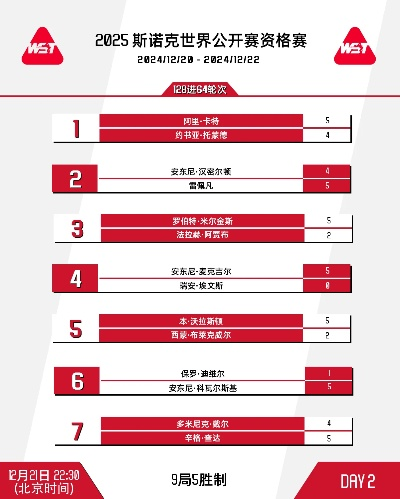 世界杯斯诺克决赛时间 世界杯斯诺克比赛-第2张图片-www.211178.com_果博福布斯