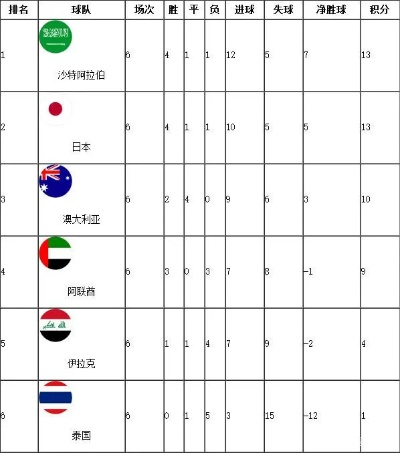 02世界杯小组积分 世界杯小组积分规则表-第2张图片-www.211178.com_果博福布斯