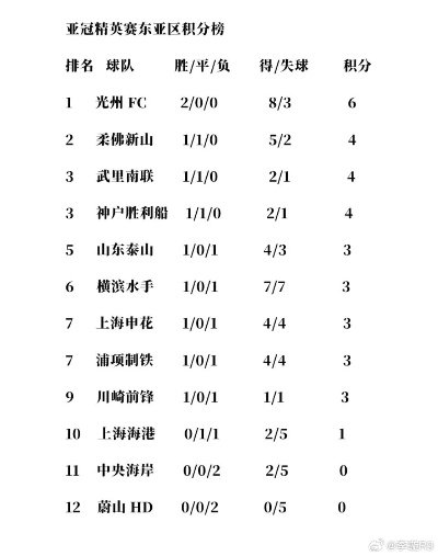 亚冠赛程及最新积分榜分析