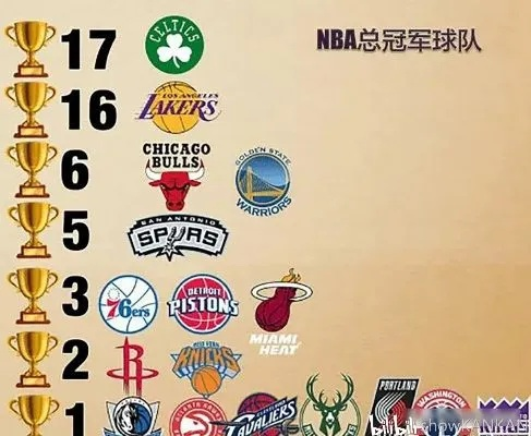 NBA东部西部排名揭晓（哪支球队最有望夺冠？）