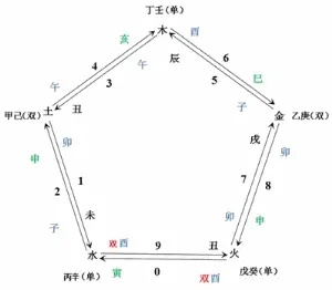 天干地支预测欧洲杯 天干地支测算网站