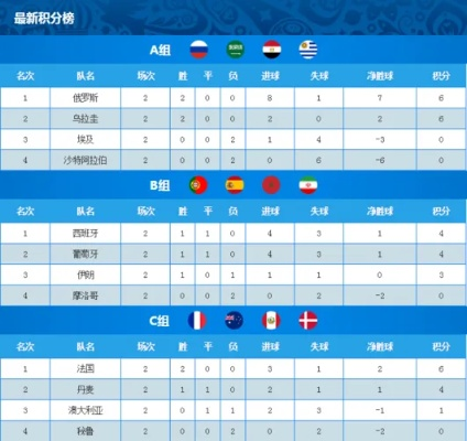 世界杯分档 世界排名 世界杯评分-第3张图片-www.211178.com_果博福布斯